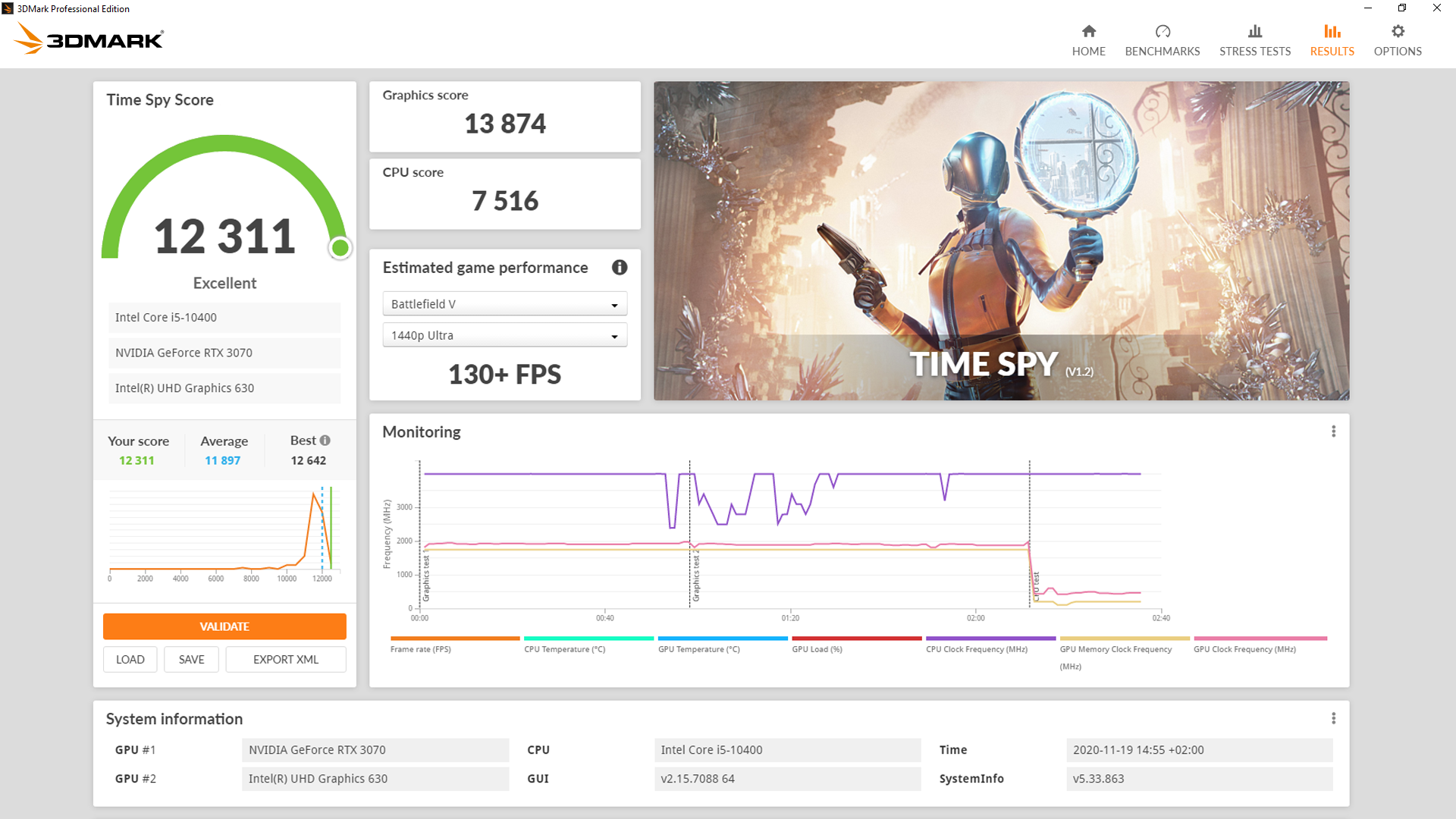 3DMark Time Spy benchmark result screenshot