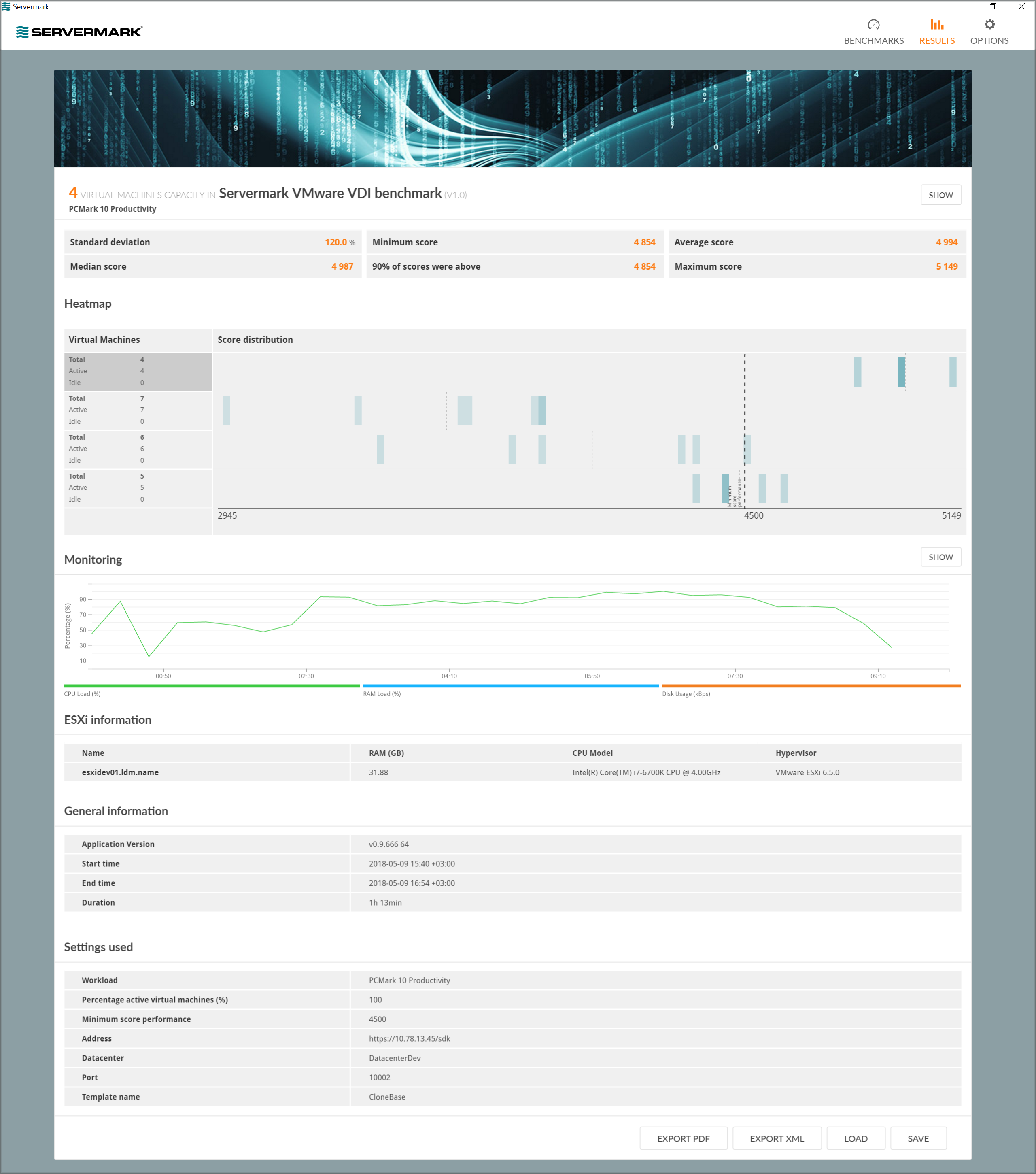 Servermark VMware VDI result screenshot