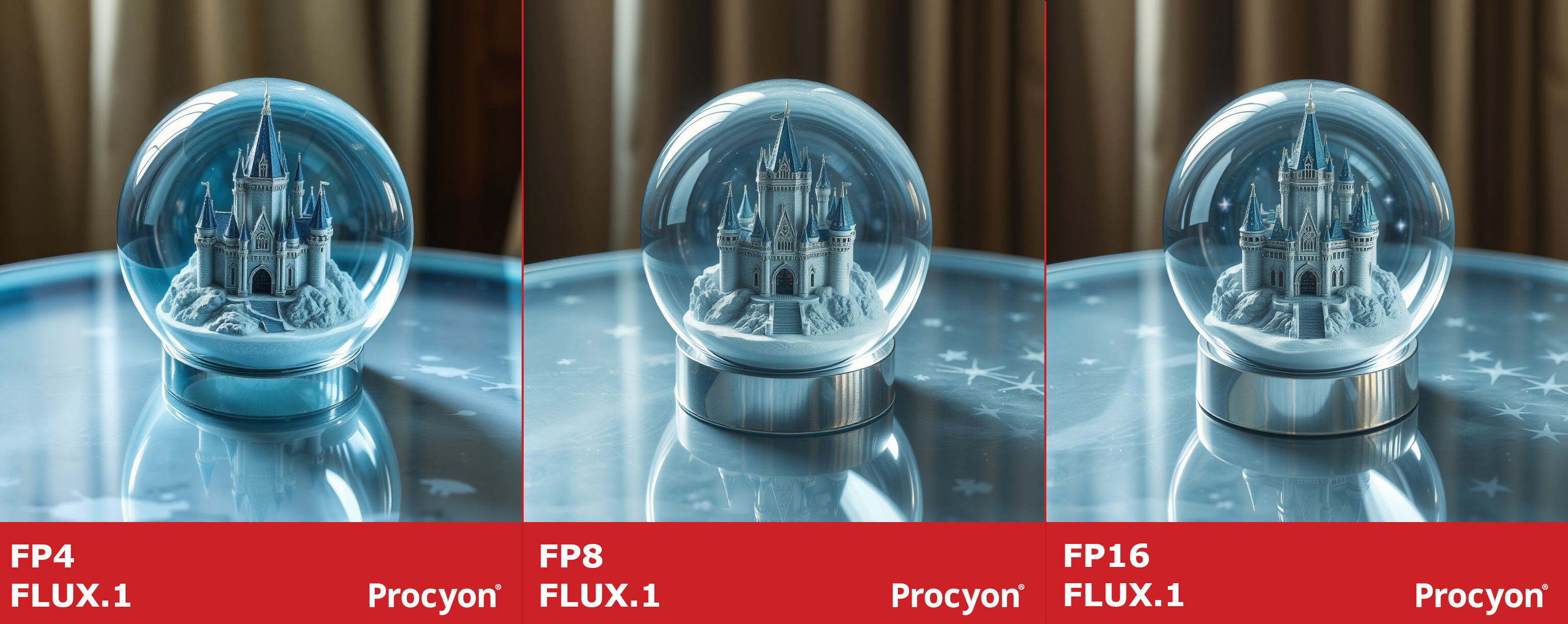Procyon Labs banner