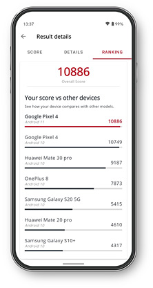 UL Benchmark de inferência de IA do Procyon tela de resultados mostrando dispositivos Android em uma lista de classificação.